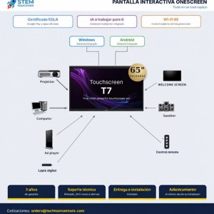 OneScreen TouchScreen 65”