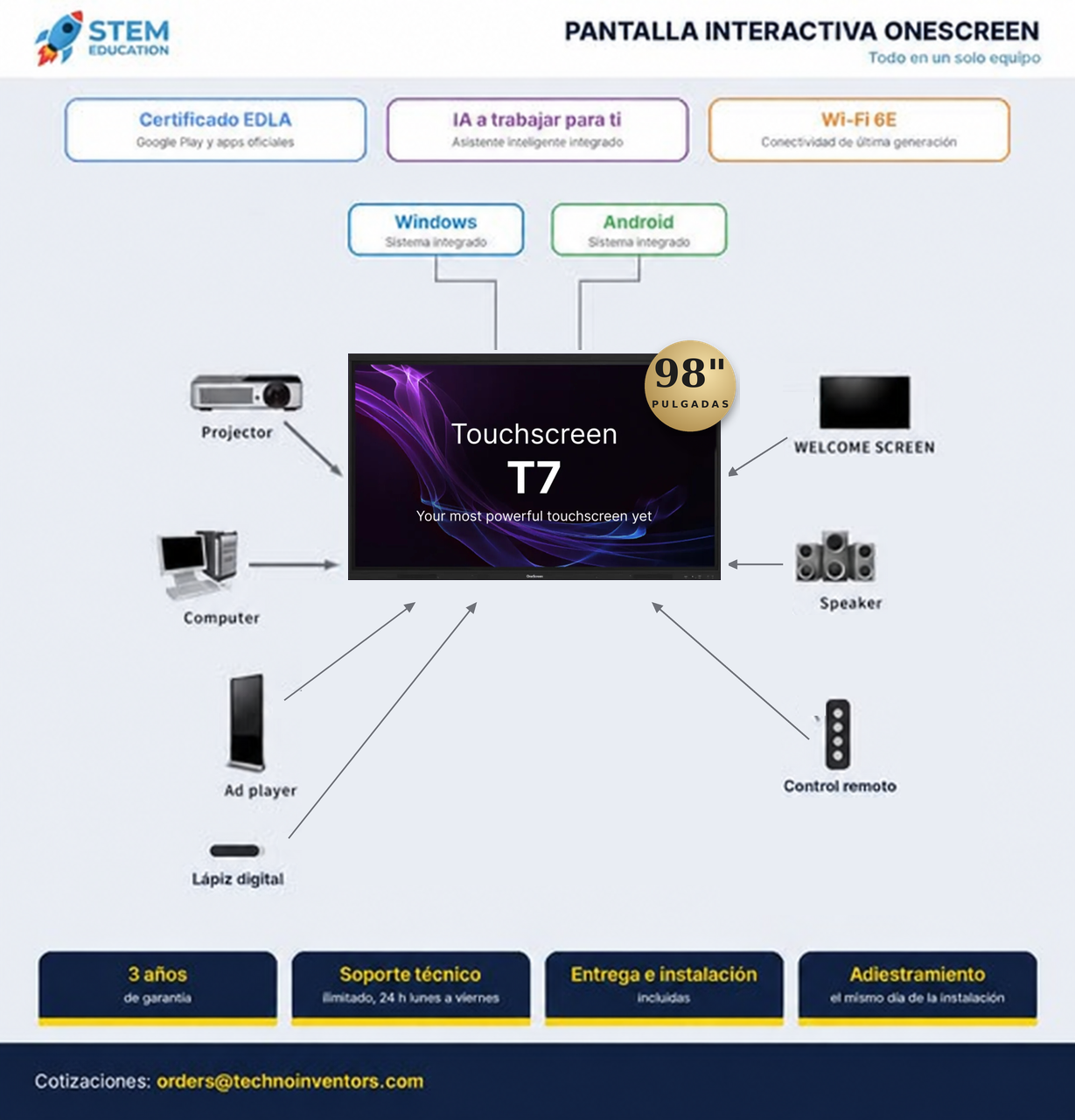 OneScreen TouchScreen 98”